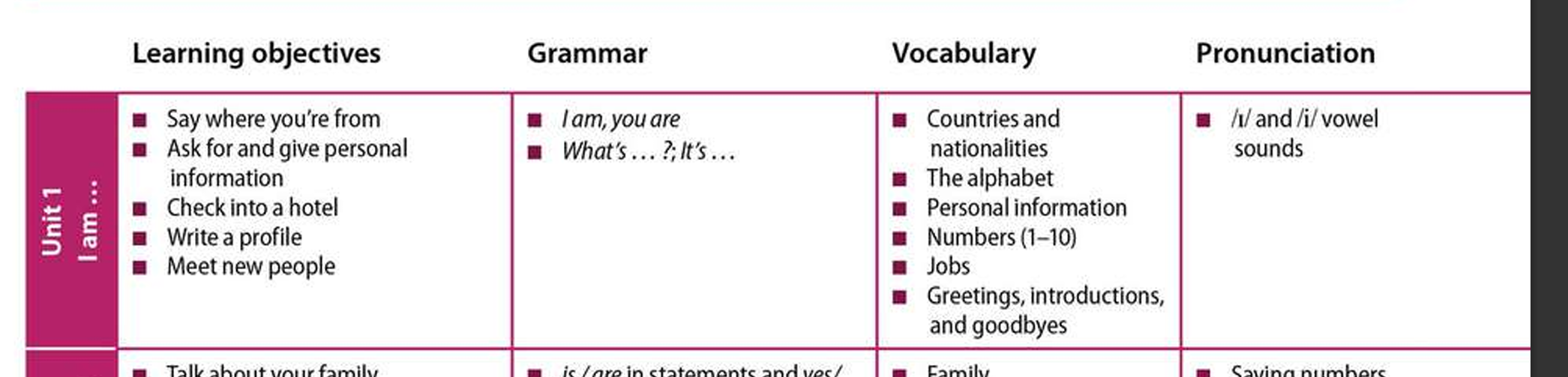Evolve textbook unit structure