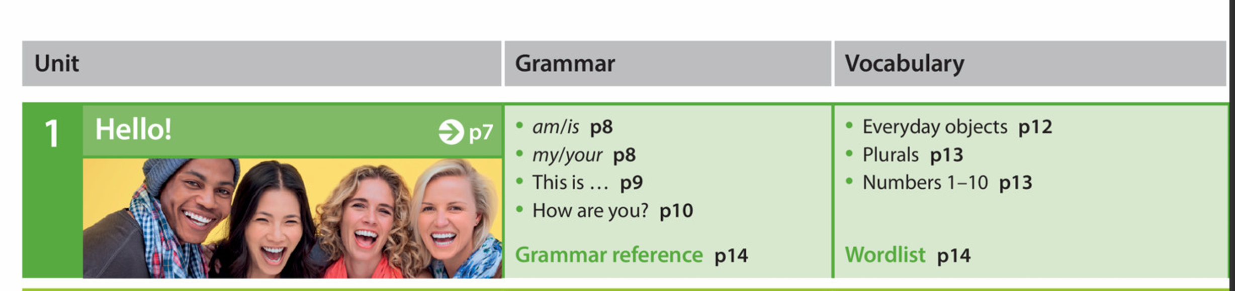 New Headway textbook unit structure